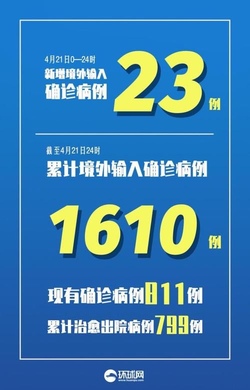 1地新增28例确诊其中本土7例/新增21例本土15例