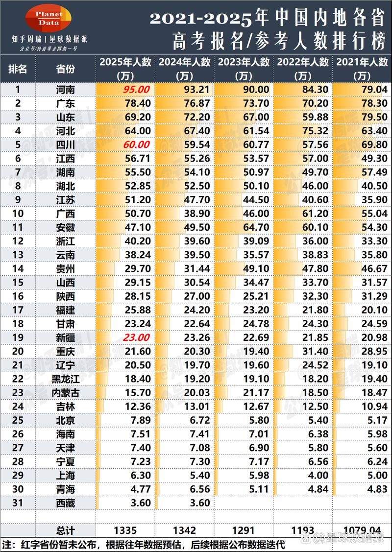 【31省份增17例重症_全国还有多少重症患者】