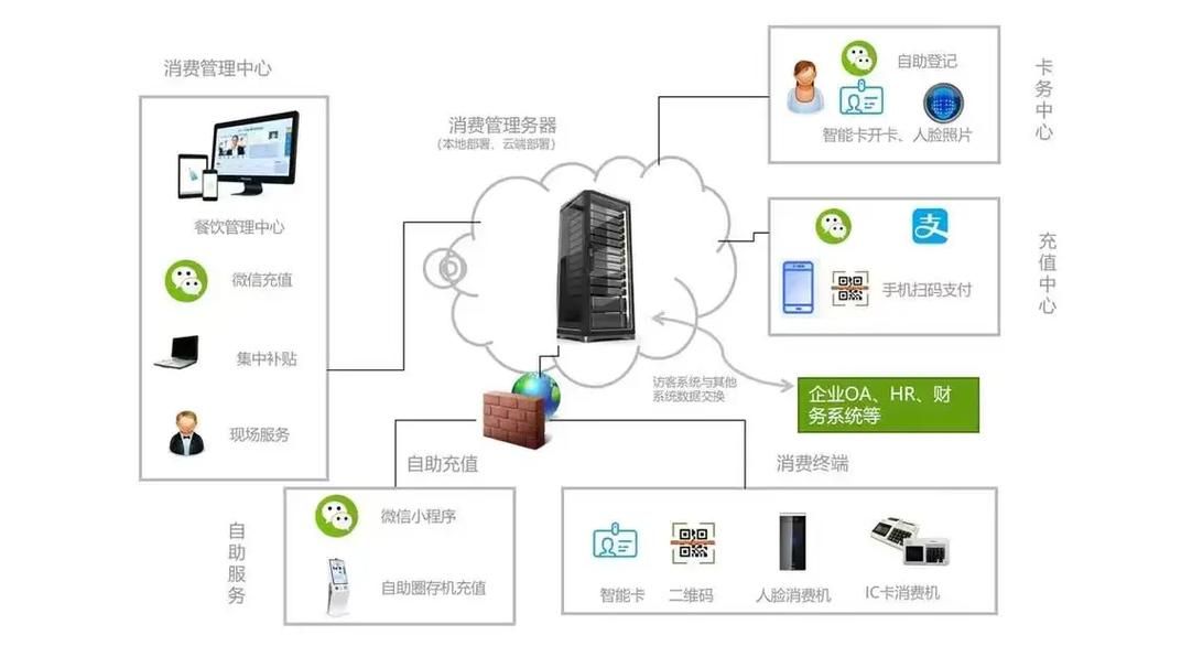 dyh自助下单系统，智能化服务的商业革新