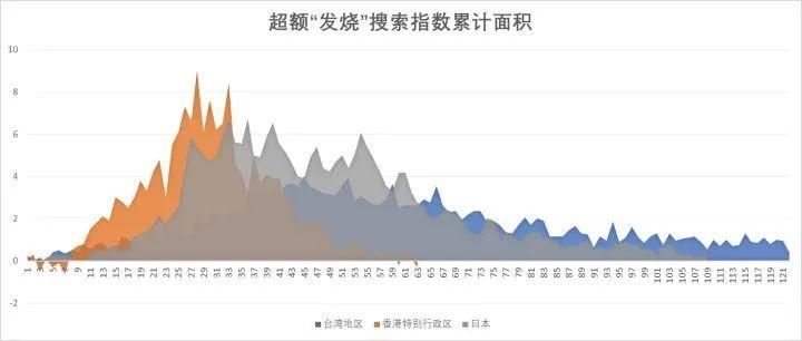 【31省区市疫情高峰感染高峰进度查询,疫情高峰期是哪几个省】