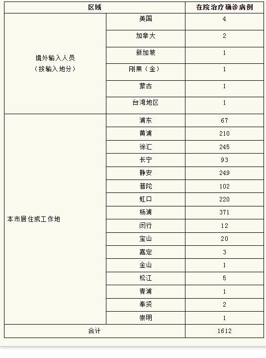 31省市新增本土确诊29例/31省区市新增本土确诊2