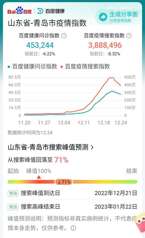  全国疫情高峰感染高峰进度查询:全国疫情高危区列表