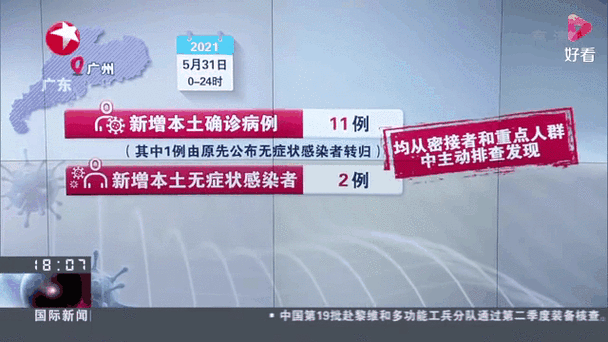  31个省份新增核酸阳性23例:31个省新增新冠肺炎确诊病例