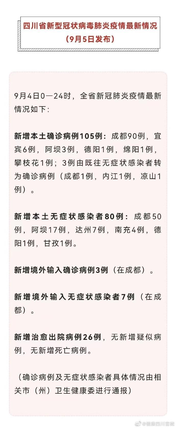  甘南藏族自治州昨日新增感染趋势反弹:甘南州有新型冠状感染