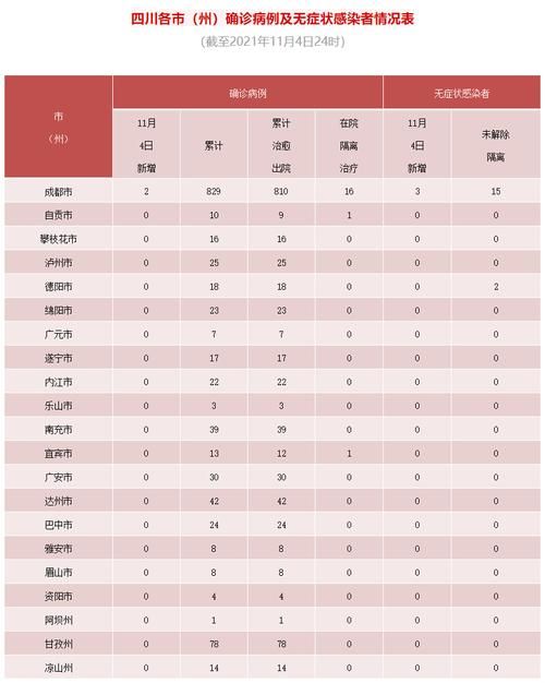 【成华区近期新增感染趋势爆发_成华区近期新增感染趋势爆发病例】