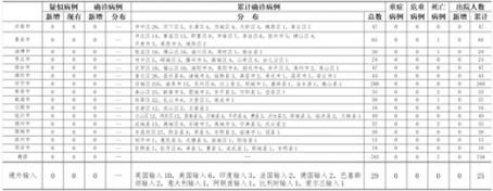 多地6月10日最新疫情数据/截至6月10日24时新型冠状病毒肺炎疫情最新情况