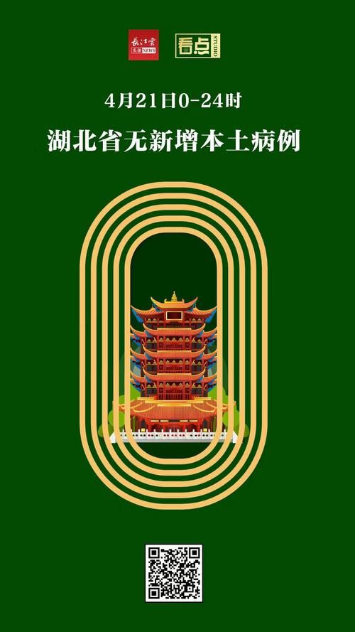 【31个省份疫情存反弹风险,多省疫情反扑】