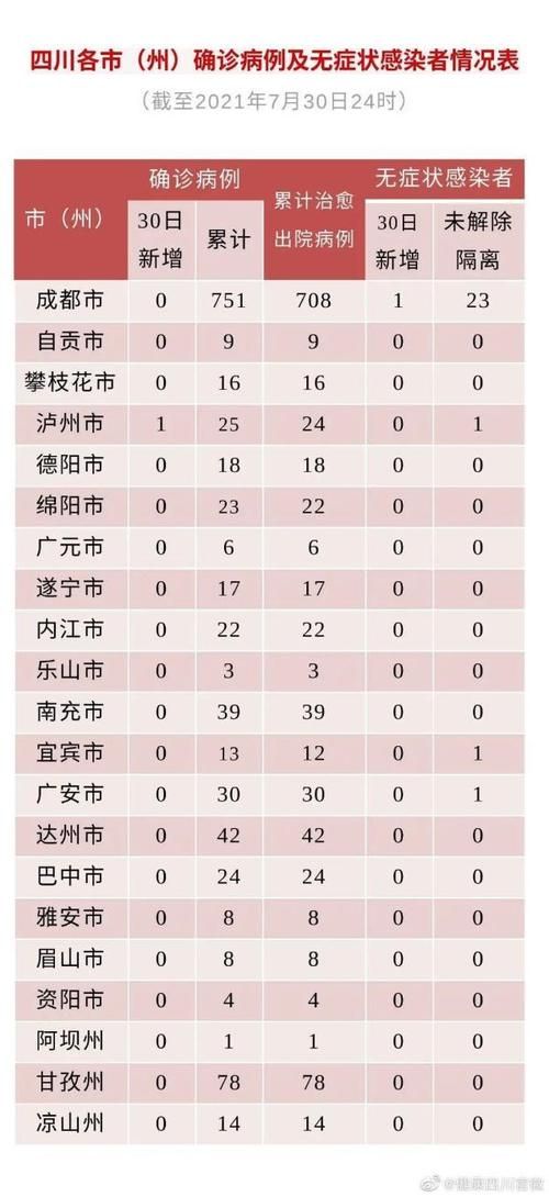 31省市新增10例确诊其中本土1例/31省区市新增本土确诊11例