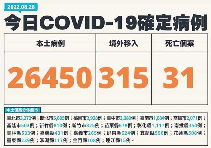 【全球新增核酸阳性28例东河区26例,最新全球确诊病例】