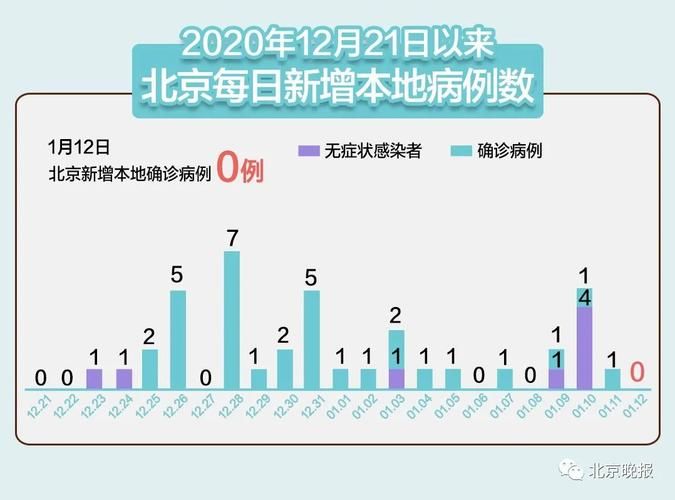 今日疫情31省市新增情况_今日疫情通报31省