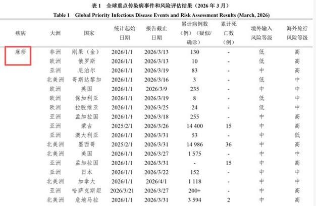  31个省份疫情存反弹风险:国内疫情反弹地区