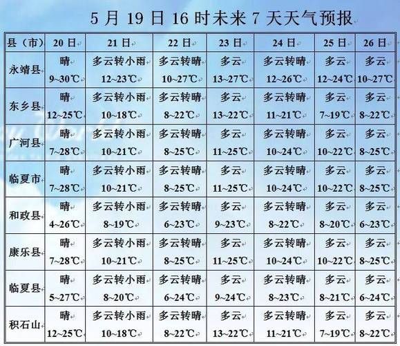 一张图看懂江苏省南京市高淳区近6天曲线图表/高淳区实时天气预报24小时