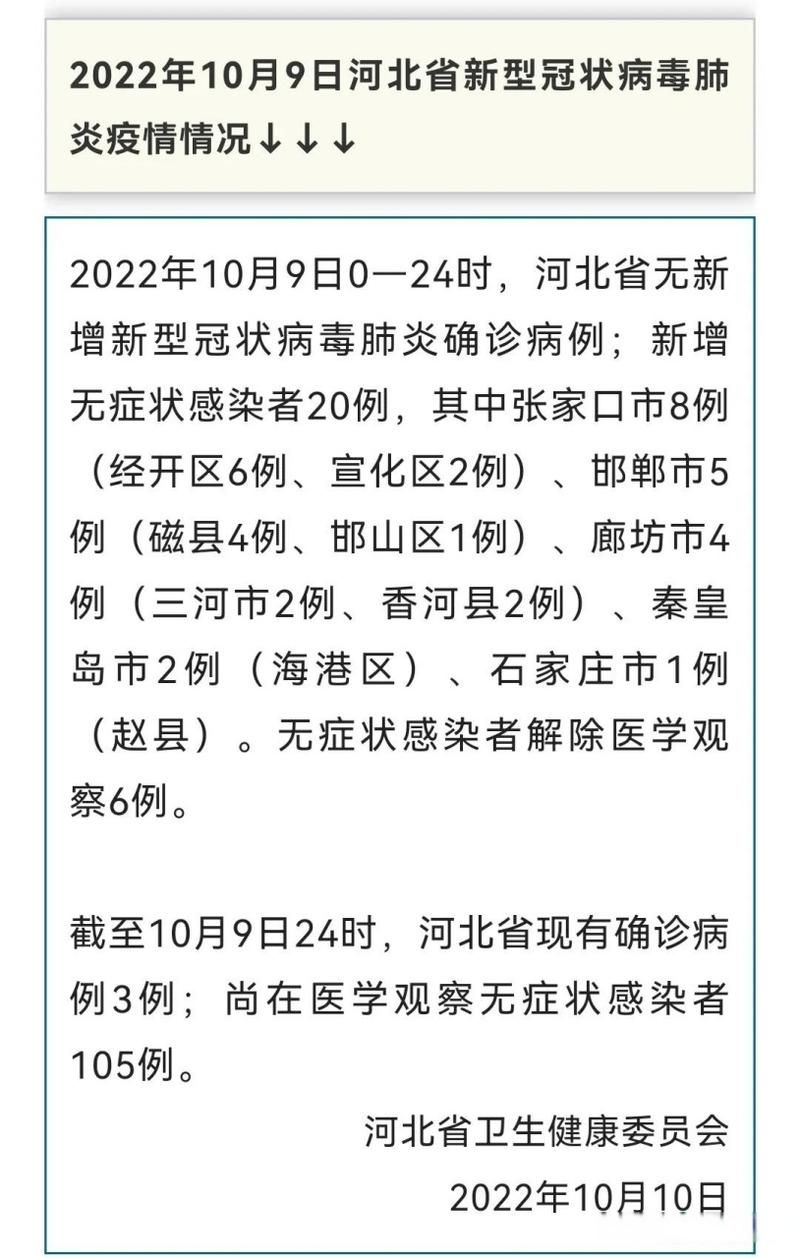 【张家口新增8例本土确诊及15例无症状_张家口新增8例本土确诊及15例无症状感染者】