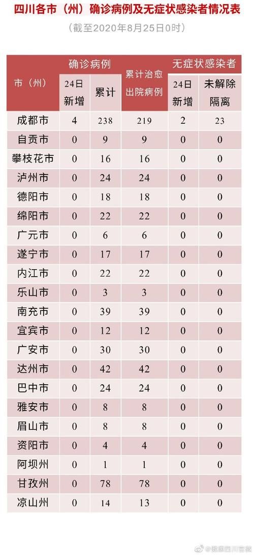 成华区现有无症状感染者24例/成都成华区感染新型冠状病毒