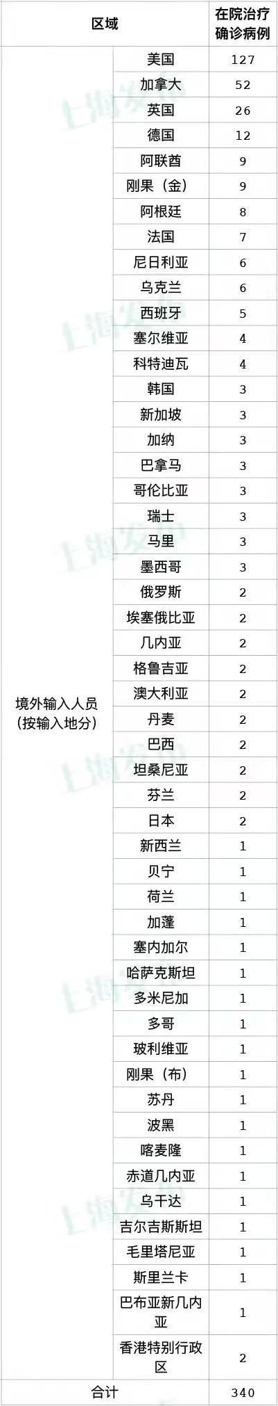 【31省市增27例境外输入_31省新增28境外输入】