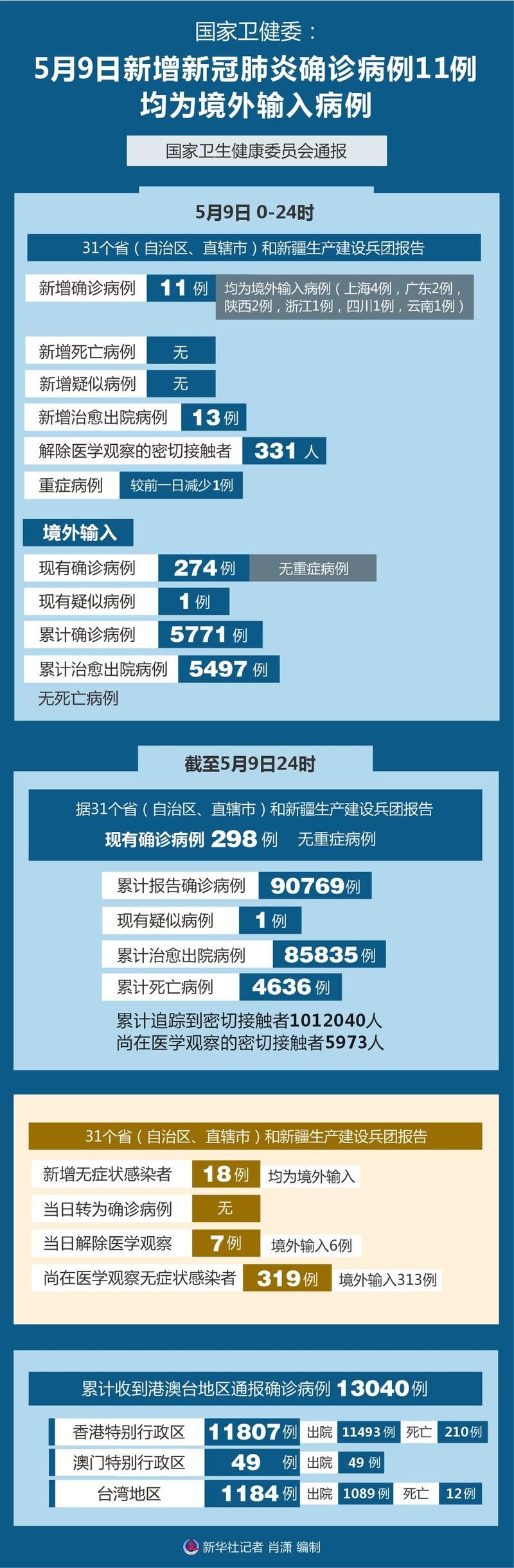 浙江台州今日新增11例境外输入病例_浙江台州最新疫情通报