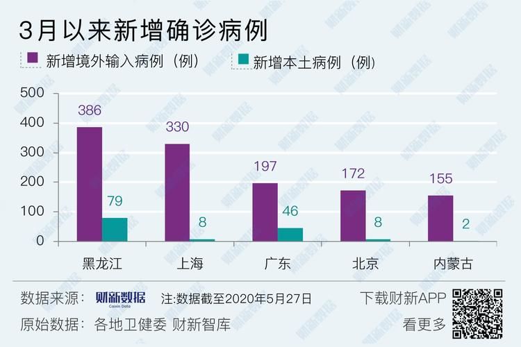 【全国新增确诊27例均为境外输入_全国新增确诊27例均为境外输入感染者】