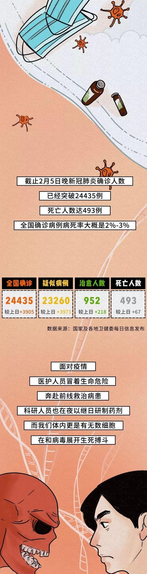全球新增本土确诊5例均在云南昆明宜良县_云南昆明现有多少感染新型肺炎病例