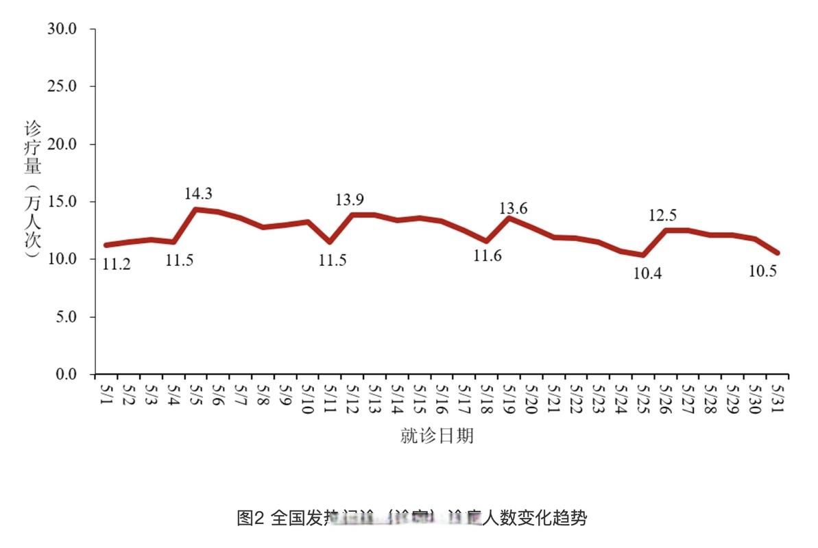 7地今日最新疫情数据_7地今日最新疫情数据图