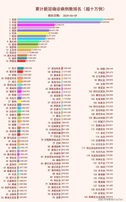  全球增22例本土确诊:全球新增确诊病例统计数据
