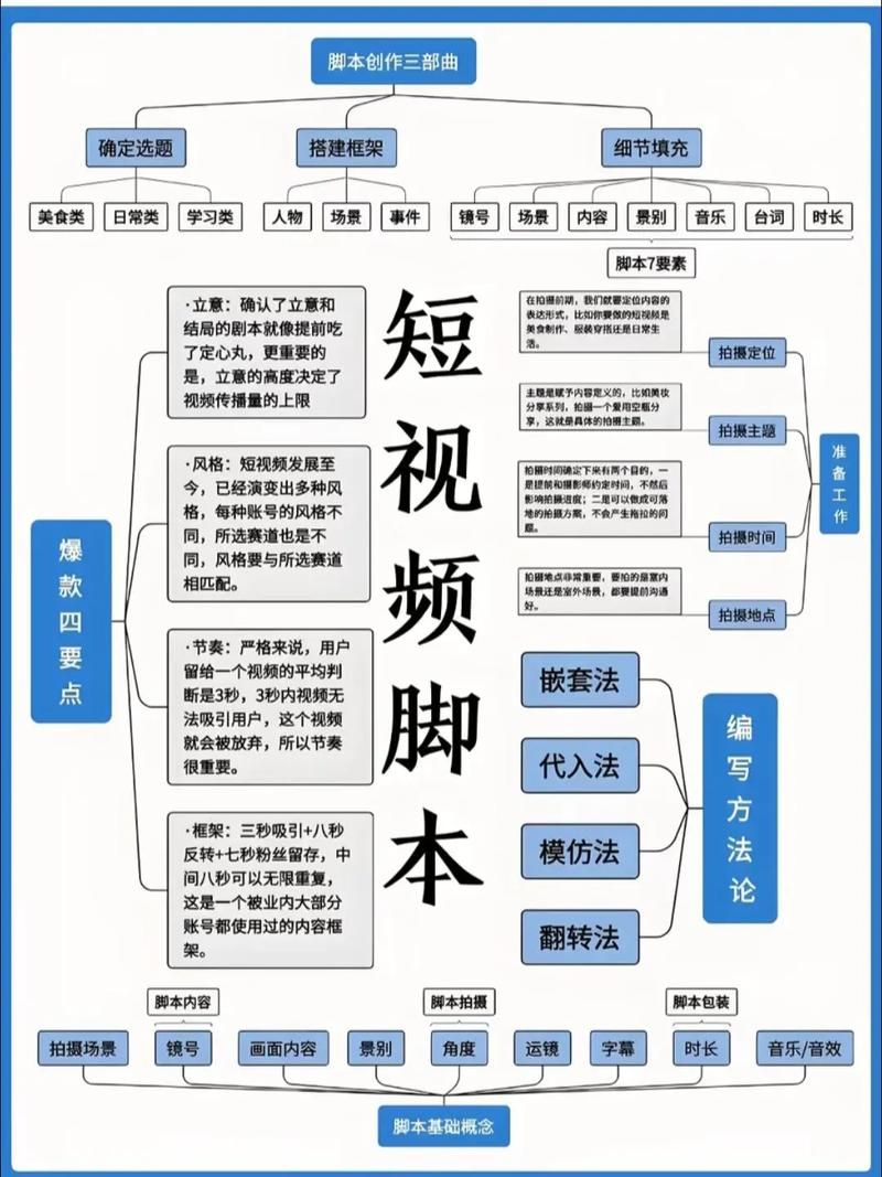 哔哩哔哩业务网:技术解答附工具脚本详细教程