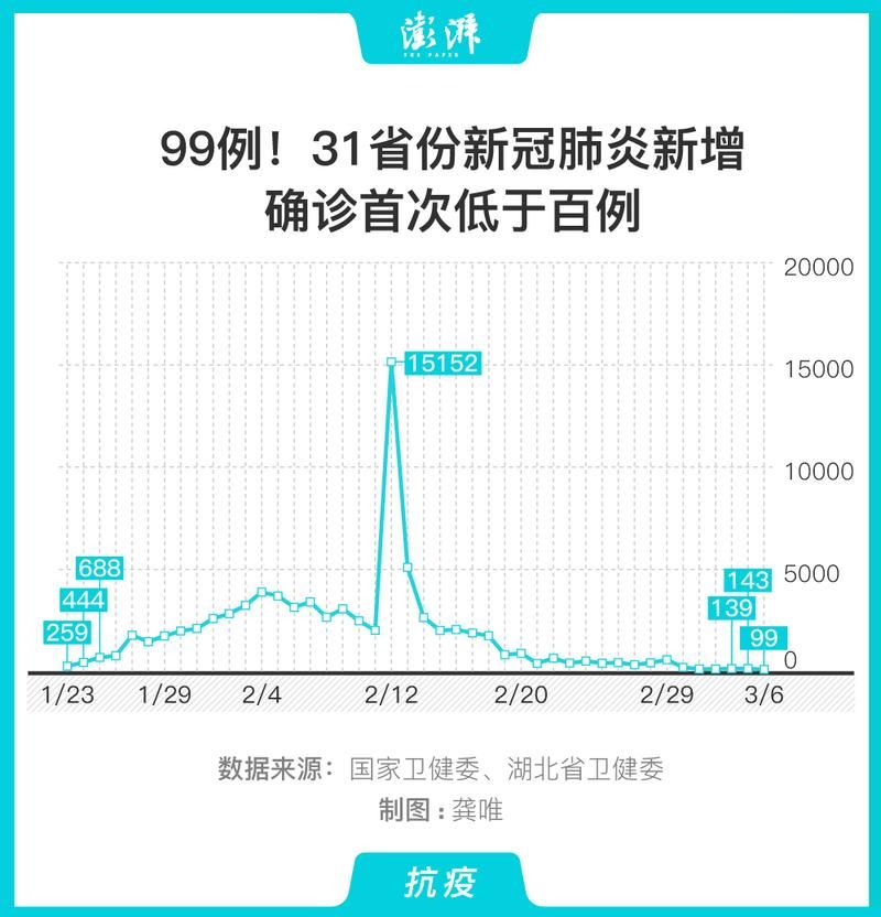  今日疫情31省份新增情况:今日疫情通报全国新增
