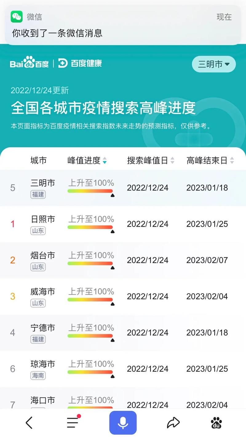 31省区市疫情高峰感染高峰进度查询/疫情最新数据消息高峰险