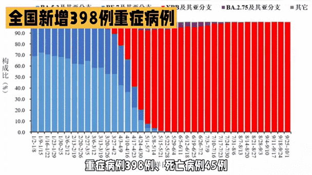 【全国新增重症15例,全国新冠重症人数】
