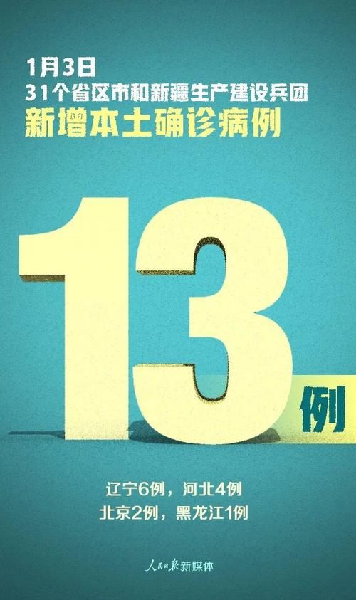 【全球新增13例确诊其中本土13例_全球新增超13万例】