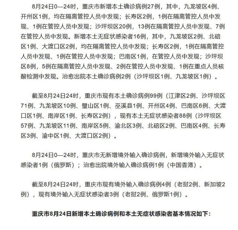 31省新增27例重症涉25省_31省区市新增52例确诊病例