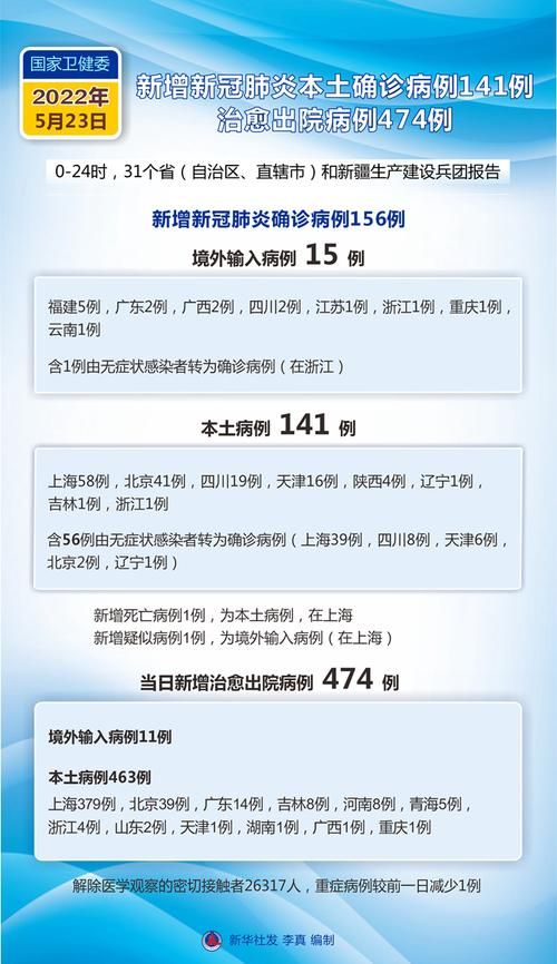 【1地新增重症23例山阴县21例_山阴县新冠】