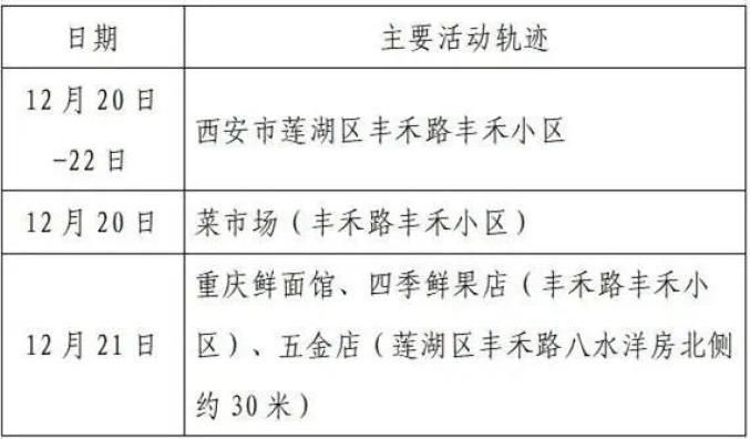  丰润区最新疫情通报：寻找同轨迹人员:丰润区疫情防控公告