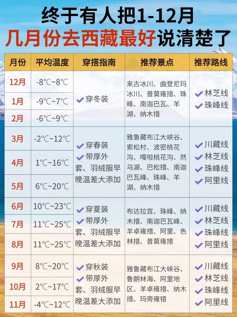 西藏自治区拉萨达孜区什么时候可以静默/拉萨达孜区好吗