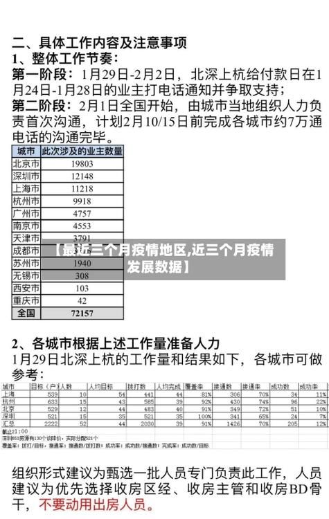 【31省近5天最新疫情数据_31省最新疫情通报数据】