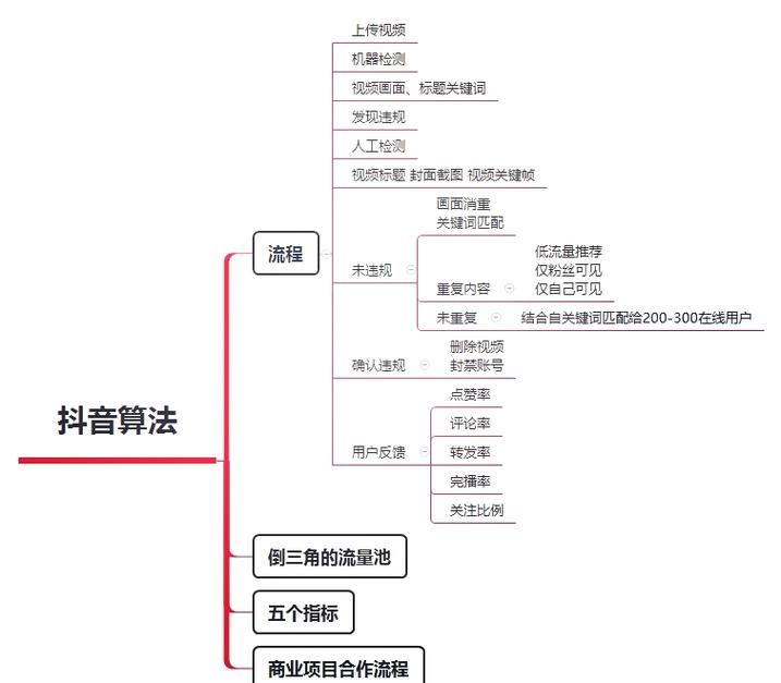 免费刷抖音业务网站/技巧玩法