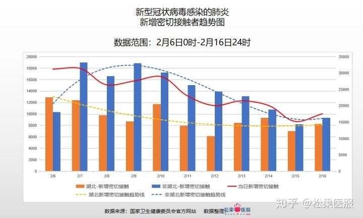  全国近期最新疫情数据:全国最近疫情情况
