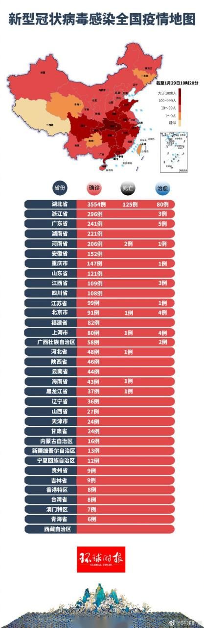 10地新增死亡病例26例(10地新增死亡病例26例是哪里的)
