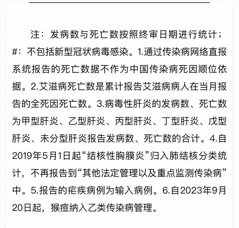 31省份增9例重症/全国疫情重症人数