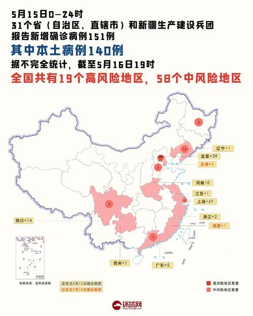 【31省市7月30日最新疫情数据,7月30日全国疫情最新情况分布图】