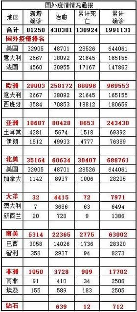 全球今冬新增6例境外输入/全球今日新增确诊
