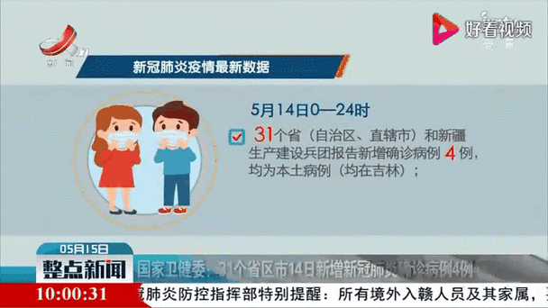 【31省区市新增确诊14例均为境外输入,31省区市新增确诊25例 均为境外输入】