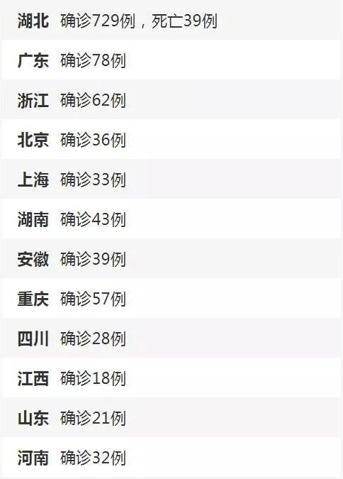 31省区市昨日新增13例阳性感染者/31省昨日新增12例