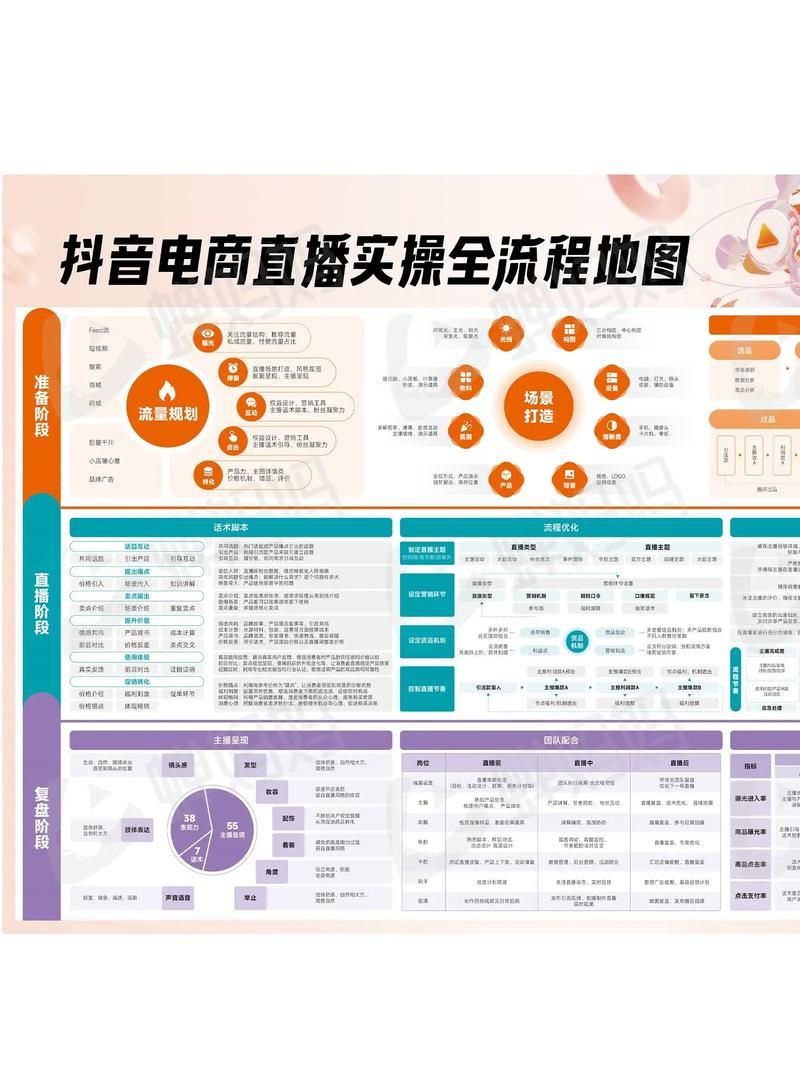 抖音1000粉丝下单平台 - 工具(运营)自助教程!限时分享