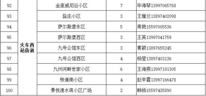 榆中县最新通告：所有人员管控区/榆中县新冠肺炎防控指挥部