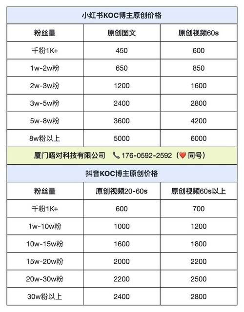 ks自助下单便宜/一分钟带你秒懂链接24自助怎么充值