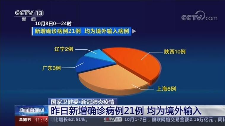 泗阳县今冬新增30例境外输入病例:泗阳县确诊新冠病例活动轨迹