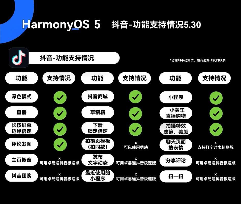 抖音粉丝在线-科技自助神器手机版教程