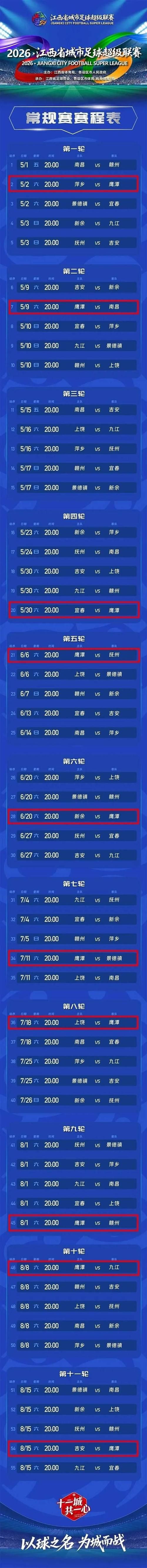 鹰潭新增本土确诊12例,均在湖南衡阳衡东县(鹰潭疫情通报)