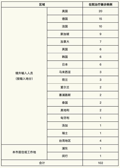【31省份新增无症状感染者6例,31省区市新增本土无症状104例】