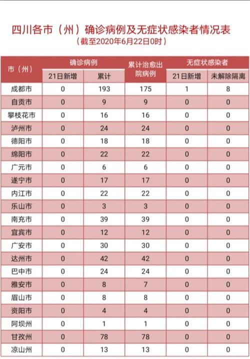 5地新增21例阳性感染者及7例无症状(5地新增确诊)